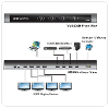 Aten 4x4 hdmi matrixschakelaar