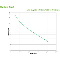 APC Easy UPS Easy UPS SMV3000CAI