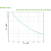 APC Smart UPS SMT1000IC LCD Smart connect