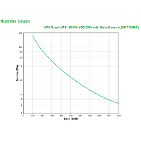 APC Smart UPS SMT1500IC LCD Smart connect