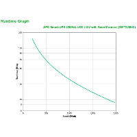 APC Smart UPS SMT2200IC LCD 230V met SmartConnect
