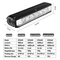 ESLNF 2600LM fietskoplamp 8000mAh USB oplaadbaar 4 lichtmodi Waterdichte fietskoplamp