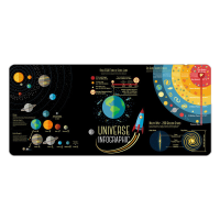 Extra Large Universe Planet Theme Mouse Pad Anti slip Desktop Table Protective Mat for Gaming Keyabord Home Office Use
