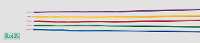 Helukabel 26446 Enkele ader LiYv 1 x 0.50 Mm² Roze 100 m