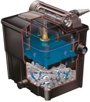 Hozelock doorstroom vijverfilter 'Ecopower Plus 8.000'