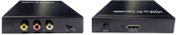 Inakustik AV Converter HDMI converter HDMI   FBAS + audio [HDMI   Composite cinch]