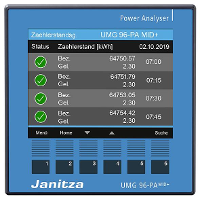 Janitza UMG96 PA MID+
