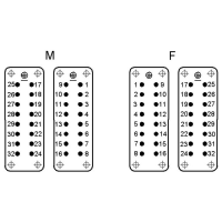 LAPP 10540000 Gebruik voor schaalbehuizing 5 stuk(s)