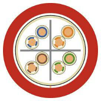 LAPP 2170913/500 Netwerkkabel ETHERLINE® FIRE Rood 500 m
