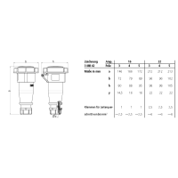 MENNEKES 566 566 CEE koppeling 16 A 1 stuk(s)