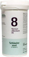Pfluger Celzout 08 Natrium Chloratum D6 Tabletten