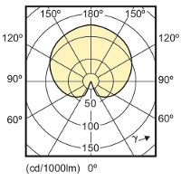 Philips CorePro LEDluster 5,5W 827 ledlamp