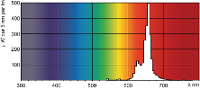 Signify Fluorescentielamp G13 36 W Staaf 1 stuk(s)