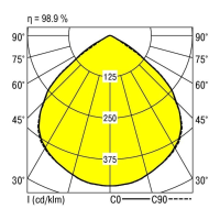 RIDI 0321348//377 0321348//377 LED inbouwlamp LED 16 W Wit