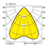 RIDI 828116 828116 LED inbouwlamp LED 37 W Wit