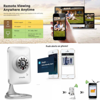 Zmodo 720p Hd Wifi Mini Ip Camera Baby Monitor Support 64g Sd Cards Storage Two Way Audio 2.1Mm Lens